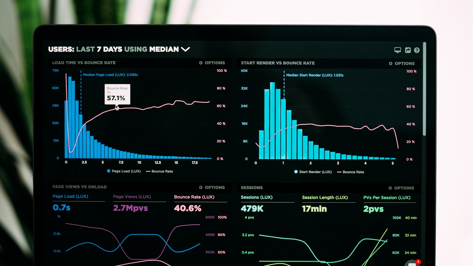 Founder analysing product analytics dashboards on a laptop